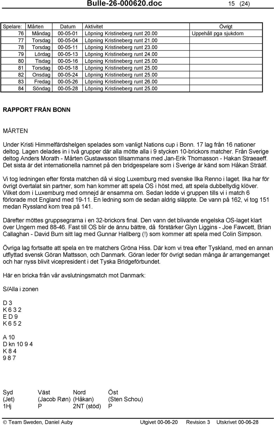 00 81 Torsdag 00-05-18 Löpning Kristineberg runt 25.00 82 Onsdag 00-05-24 Löpning Kristineberg runt 25.00 83 Fredag 00-05-26 Löpning Kristineberg runt 26.