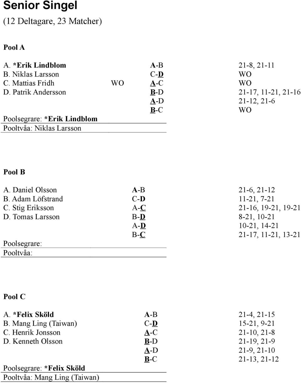 Adam Löfstrand C-D 11-21, 7-21 C. Stig Eriksson A-C 21-16, 19-21, 19-21 D. Tomas Larsson B-D 8-21, 10-21 A-D 10-21, 14-21 B-C 21-17, 11-21, 13-21 Pool C A.
