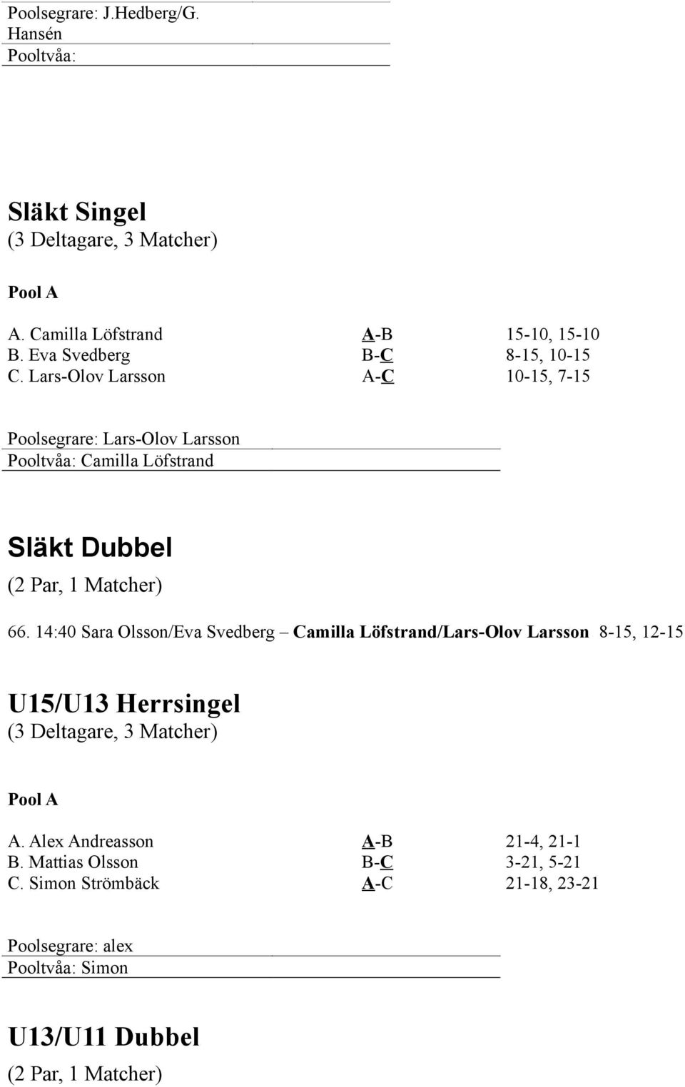 Lars-Olov Larsson A-C 10-15, 7-15 Lars-Olov Larsson Camilla Löfstrand Släkt Dubbel (2 Par, 1 Matcher) 66.