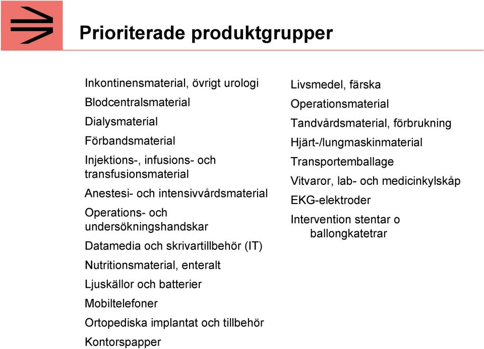 Nutritionsmaterial, enteralt Ljuskällor och batterier Mobiltelefoner Ortopediska implantat och tillbehör Kontorspapper Livsmedel, färska