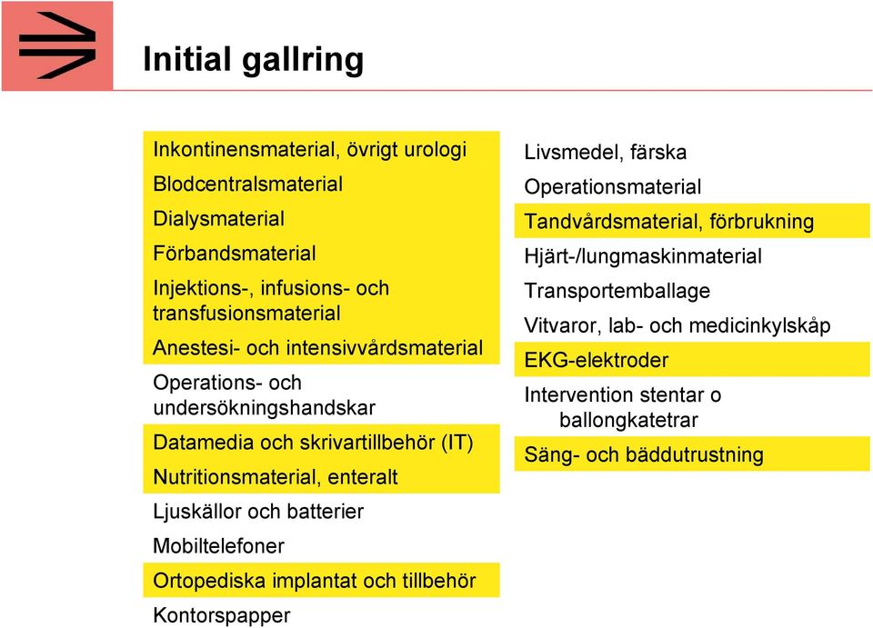 enteralt Ljuskällor och batterier Mobiltelefoner Ortopediska implantat och tillbehör Kontorspapper Livsmedel, färska Operationsmaterial