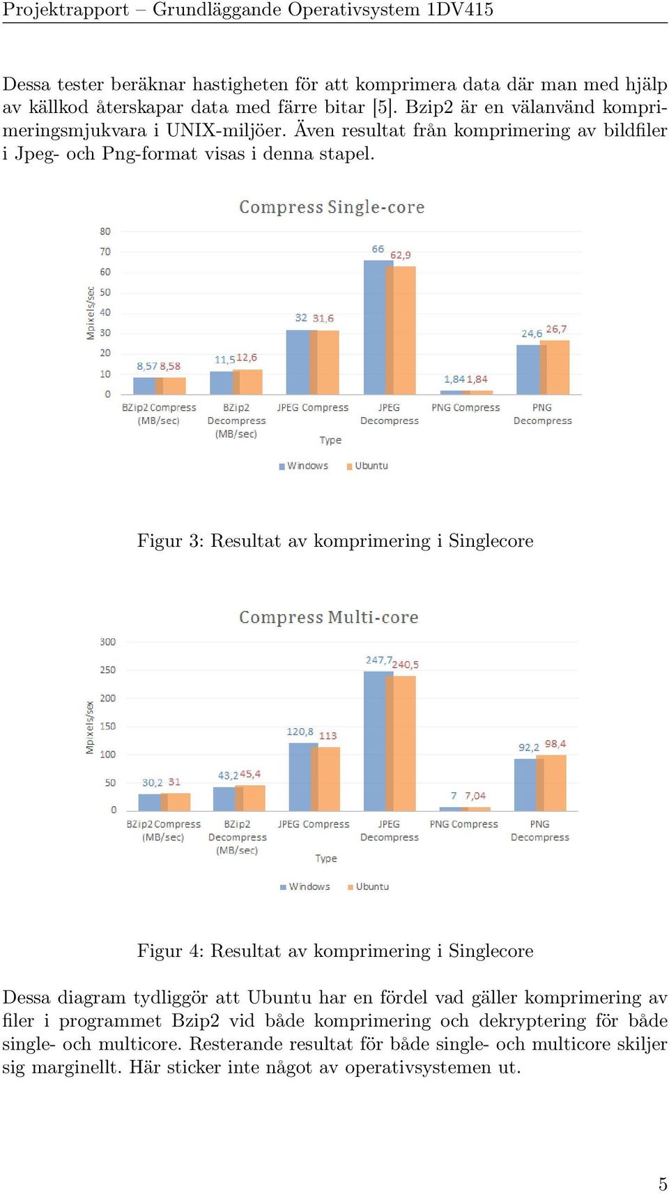 Figur 3: Resultat av komprimering i Singlecore Figur 4: Resultat av komprimering i Singlecore Dessa diagram tydliggör att Ubuntu har en fördel vad gäller