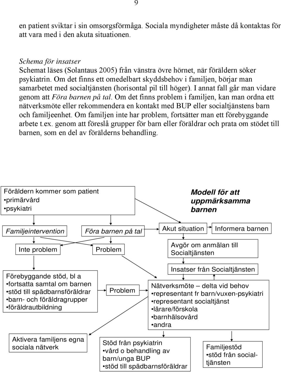 Om det finns ett omedelbart skyddsbehov i familjen, börjar man samarbetet med socialtjänsten (horisontal pil till höger). I annat fall går man vidare genom att Föra barnen på tal.