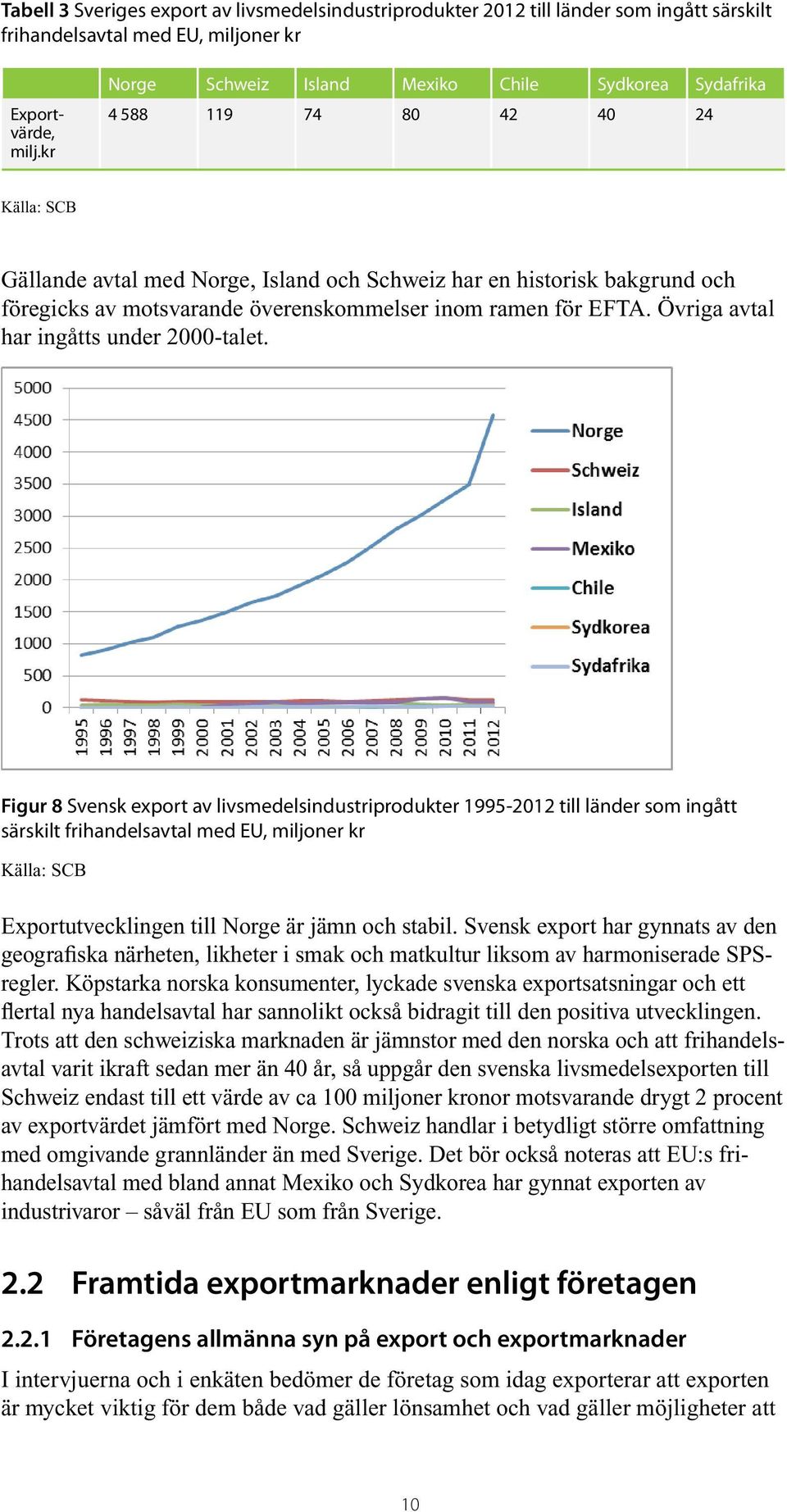 överenskommelser inom ramen för EFTA. Övriga avtal har ingåtts under 2000-talet.