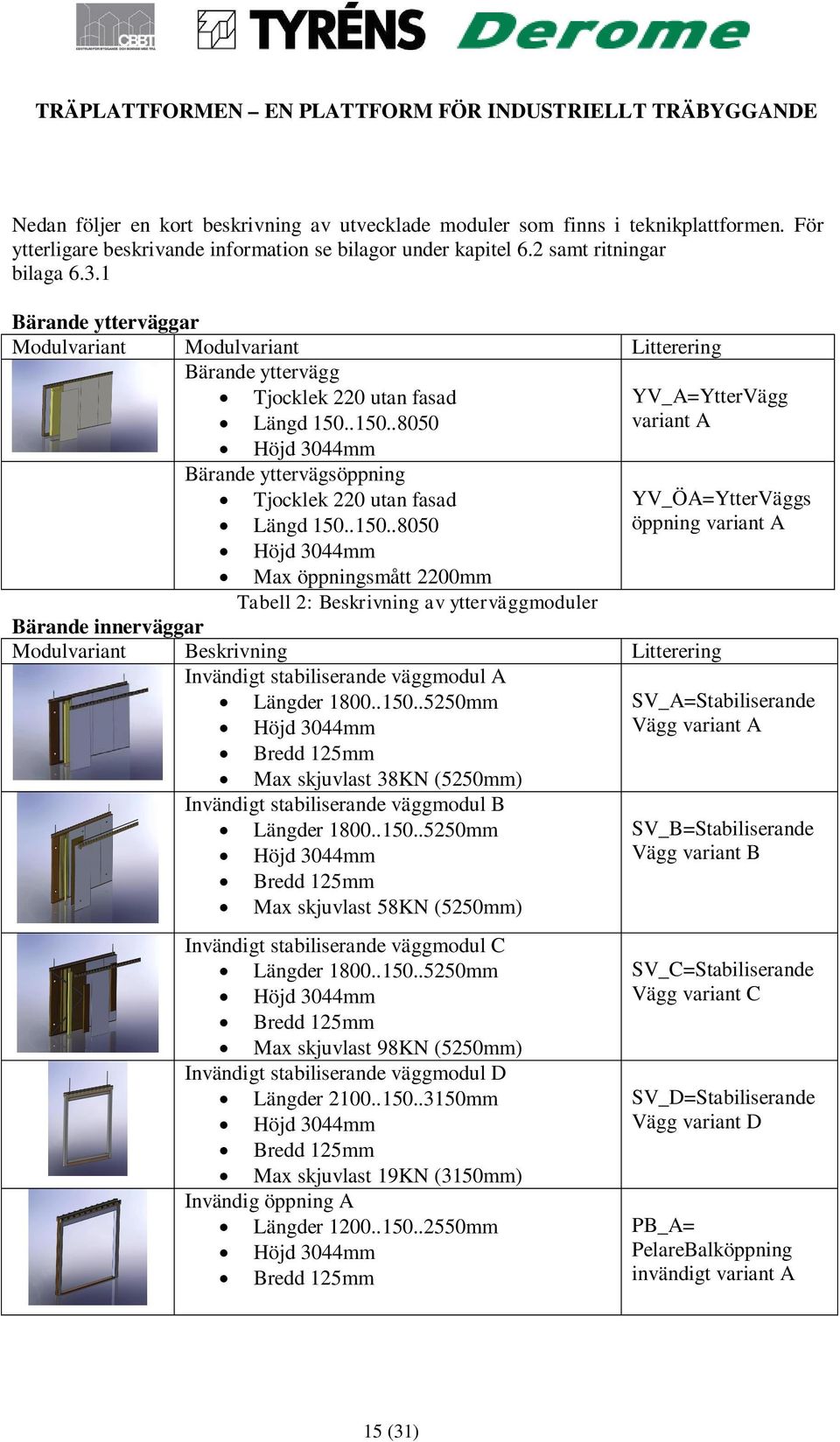 .150..8050 variant A Höjd 3044mm Bärande yttervägsöppning Tjocklek 220 utan fasad Längd 150..150..8050 Höjd 3044mm Max öppningsmått 2200mm Tabell 2: Beskrivning av ytterväggmoduler Bärande innerväggar Modulvariant Beskrivning Litterering Invändigt stabiliserande väggmodul A Längder 1800.