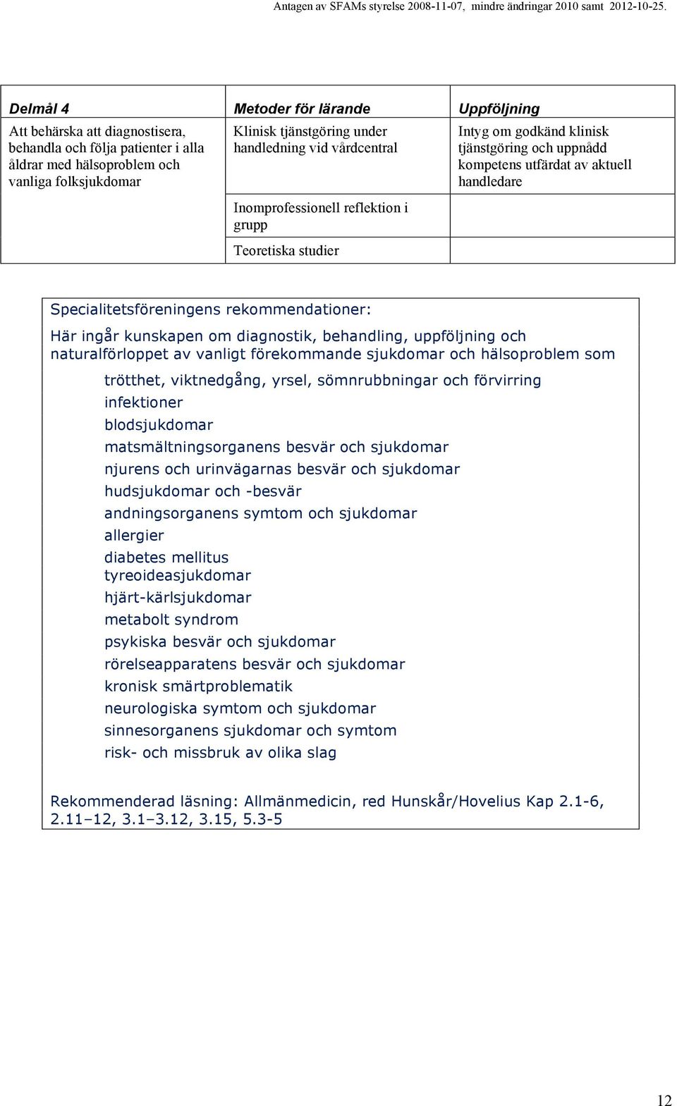 matsmältningsorganens besvär och sjukdomar njurens och urinvägarnas besvär och sjukdomar hudsjukdomar och -besvär andningsorganens symtom och sjukdomar allergier diabetes mellitus tyreoideasjukdomar