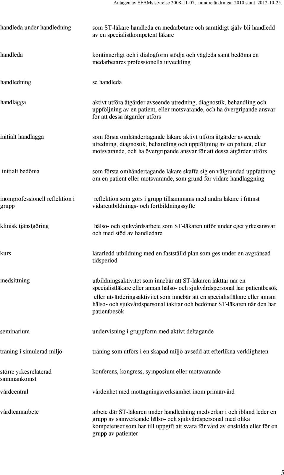 och ha övergripande ansvar för att dessa åtgärder utförs initialt handlägga som första omhändertagande läkare aktivt utföra åtgärder avseende utredning, diagnostik, behandling och uppföljning av en