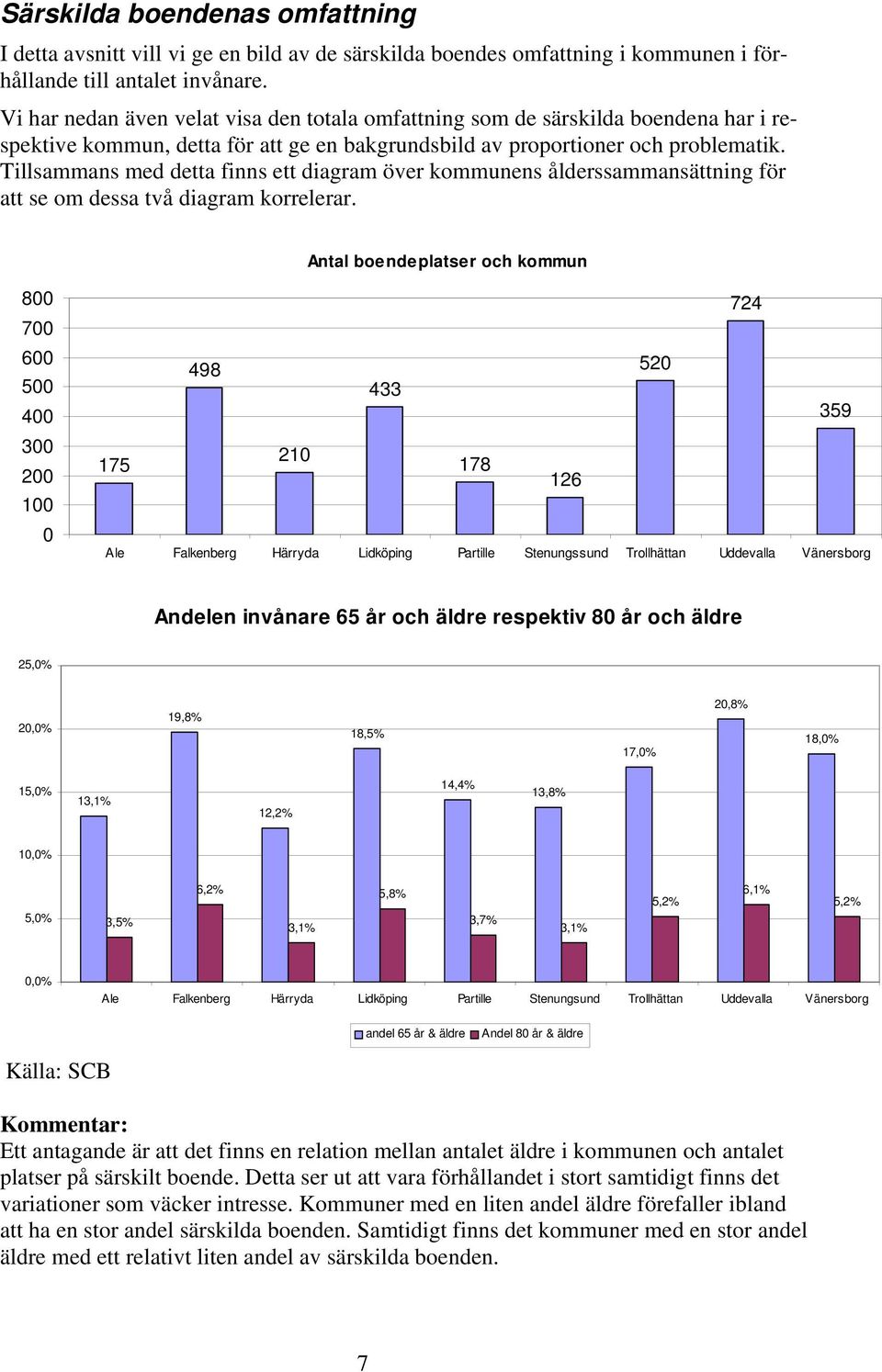Tillsammans med detta finns ett diagram över kommunens ålderssammansättning för att se om dessa två diagram korrelerar.