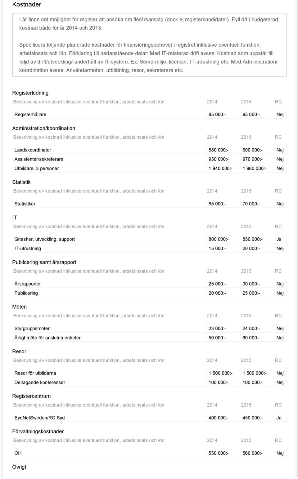 Förklaring till nedanstående delar: Med IT-relaterad drift avses: Kostnad som uppstår till följd av drift/utveckling/-underhåll av IT-system. Ex: Servermiljö, licenser, IT-utrustning etc.