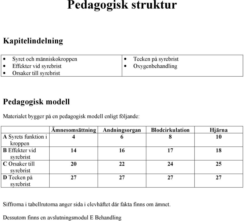 vid syrebrist C Orsaker till syrebrist D Tecken på syrebrist Ämnesomsättning Andningsorgan Blodcirkulation Hjärna 4 6 8 10 14 16 17 18