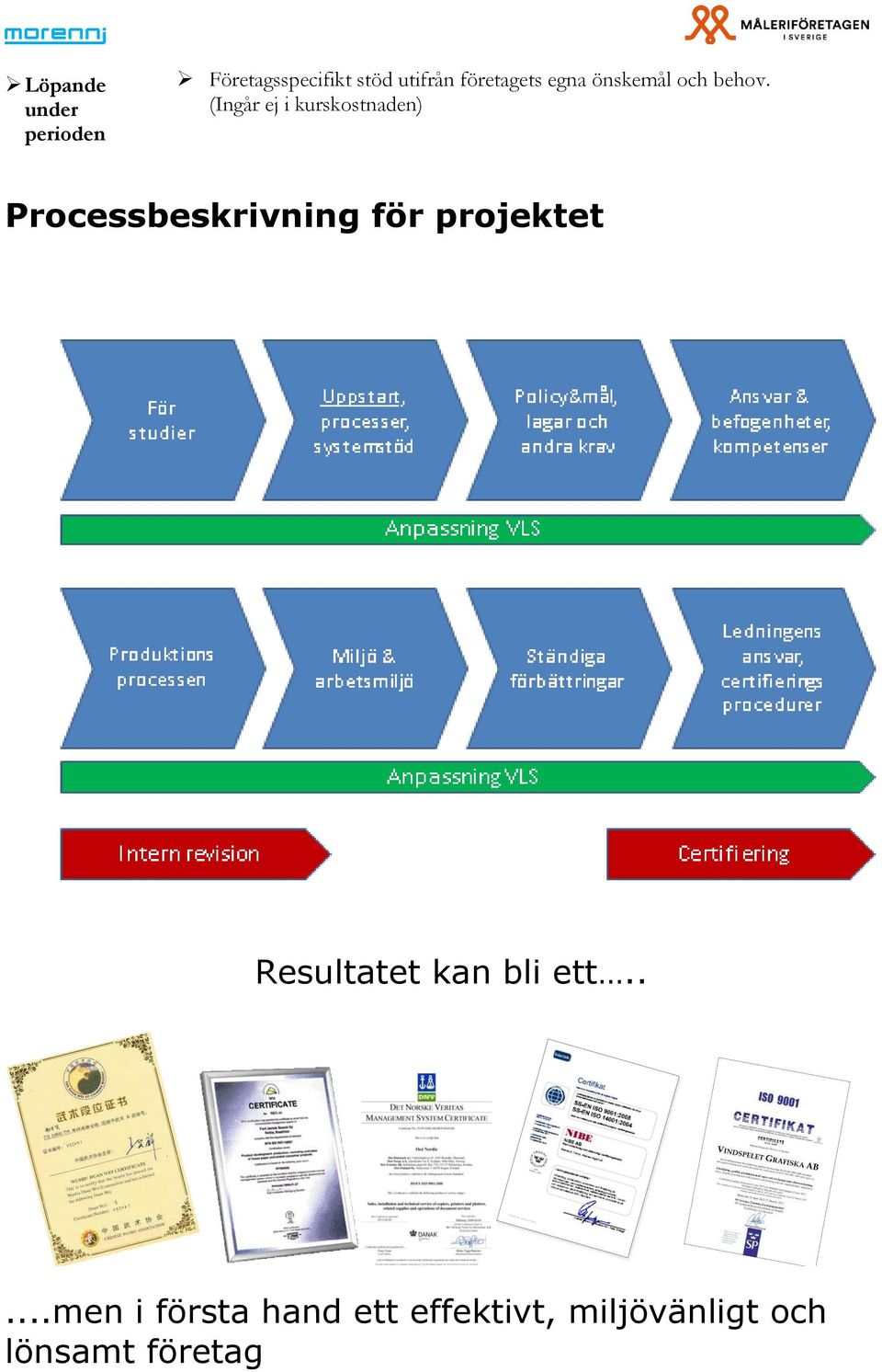 (Ingår ej i kurskostnaden) Processbeskrivning för projektet