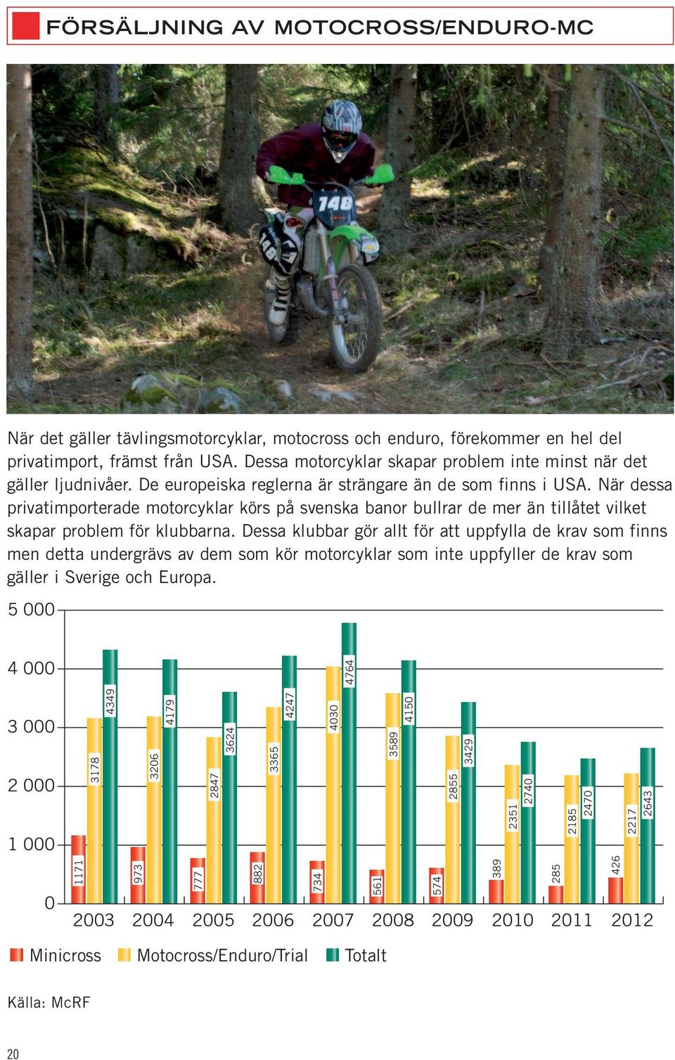 När dessa privatimporterade motorcyklar körs på svenska banor bullrar de mer än tillåtet vilket skapar problem för klubbarna.