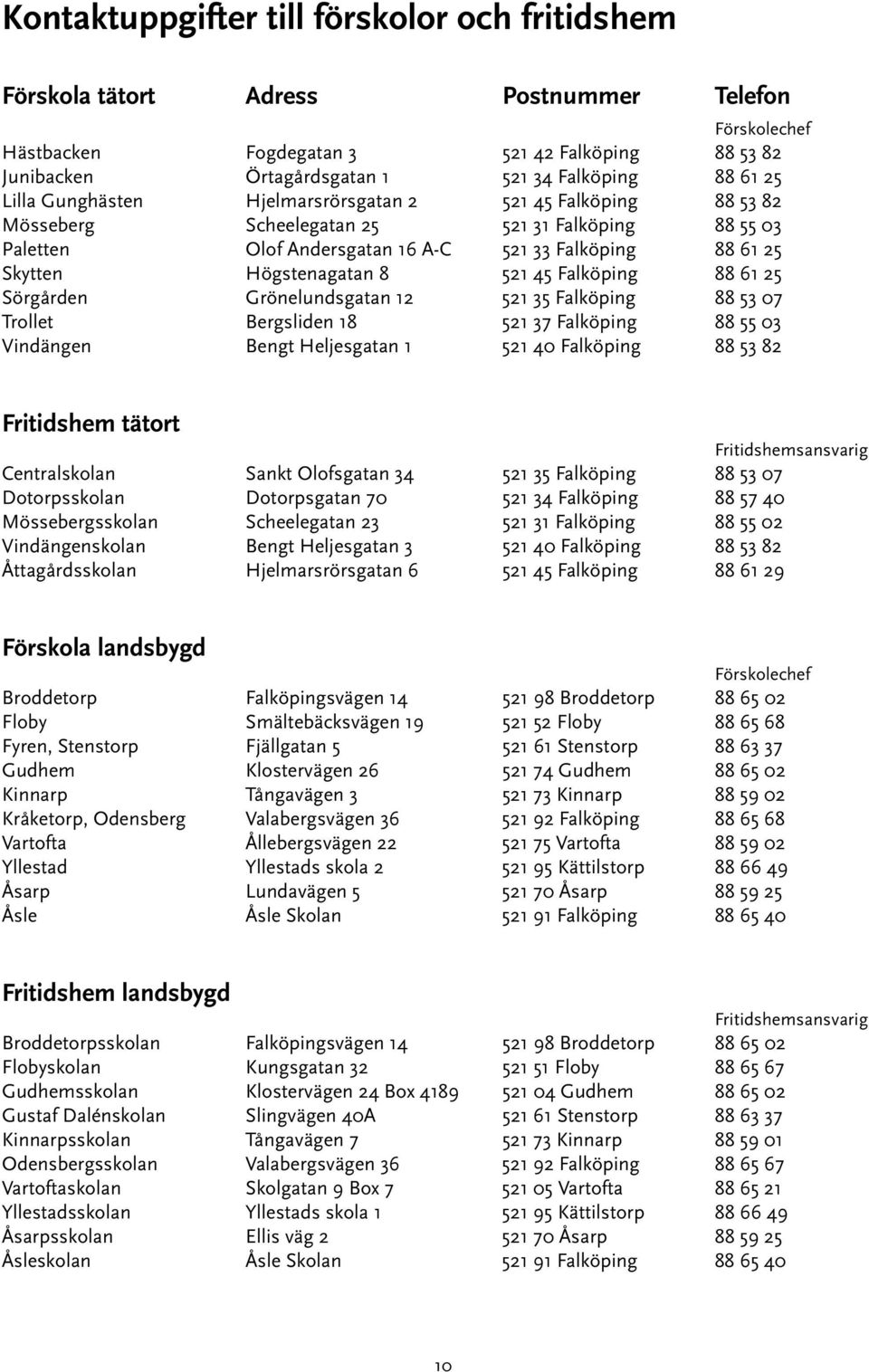 Högstenagatan 8 521 45 Falköping 88 61 25 Sörgården Grönelundsgatan 12 521 35 Falköping 88 53 07 Trollet Bergsliden 18 521 37 Falköping 88 55 03 Vindängen Bengt Heljesgatan 1 521 40 Falköping 88 53