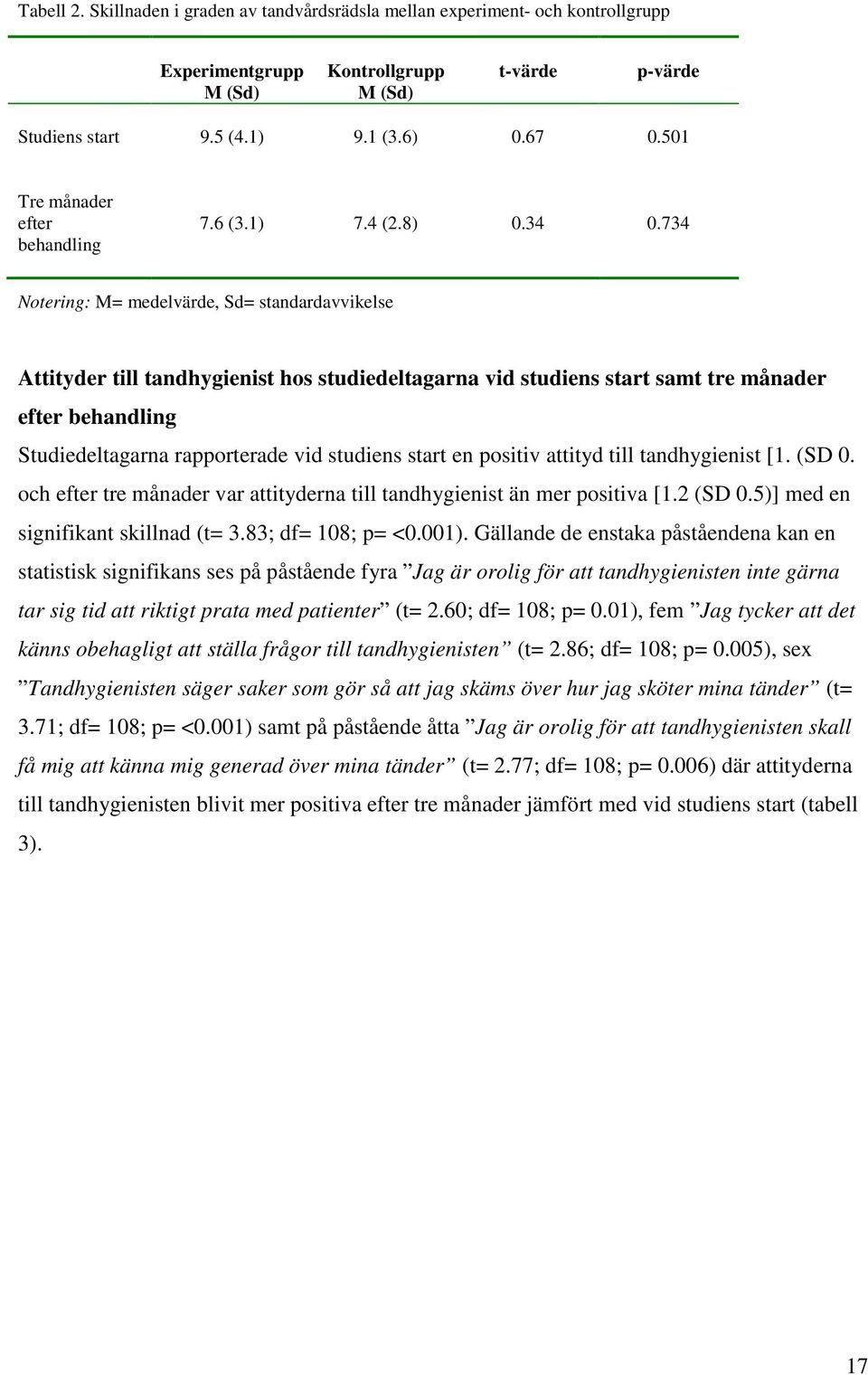 734 Notering: M= medelvärde, Sd= standardavvikelse Attityder till tandhygienist hos studiedeltagarna vid studiens start samt tre månader efter behandling Studiedeltagarna rapporterade vid studiens