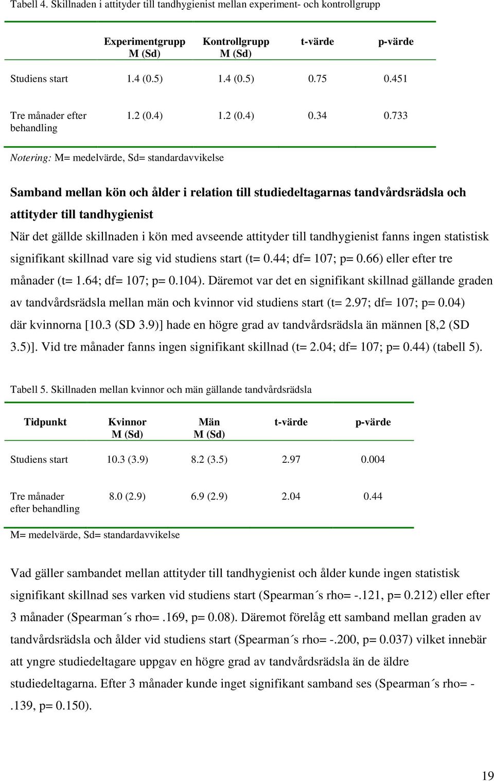 733 Notering: M= medelvärde, Sd= standardavvikelse Samband mellan kön och ålder i relation till studiedeltagarnas tandvårdsrädsla och attityder till tandhygienist När det gällde skillnaden i kön med