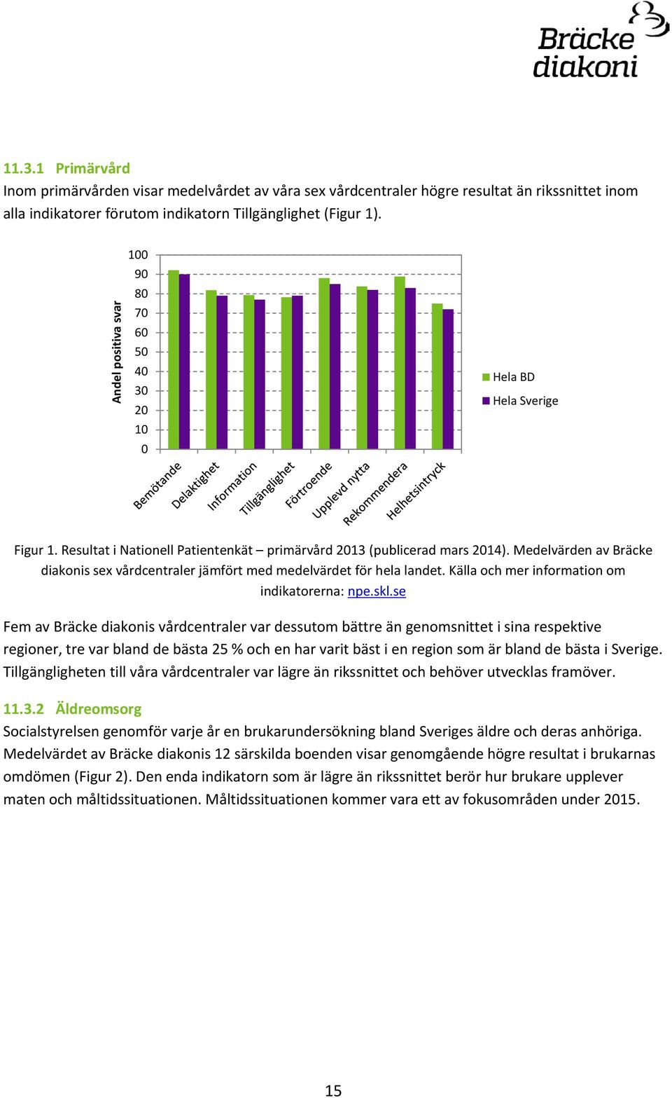 Medelvärden av Bräcke diakonis sex vårdcentraler jämfört med medelvärdet för hela landet. Källa och mer information om indikatorerna: npe.skl.