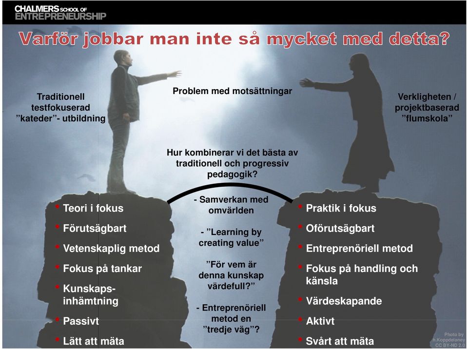 Teori i fokus Förutsägbart Vetenskaplig metod Fokus på tankar Kunskapsinhämtning Passivt Lätt att mäta - Samverkan med omvärlden - Learning by