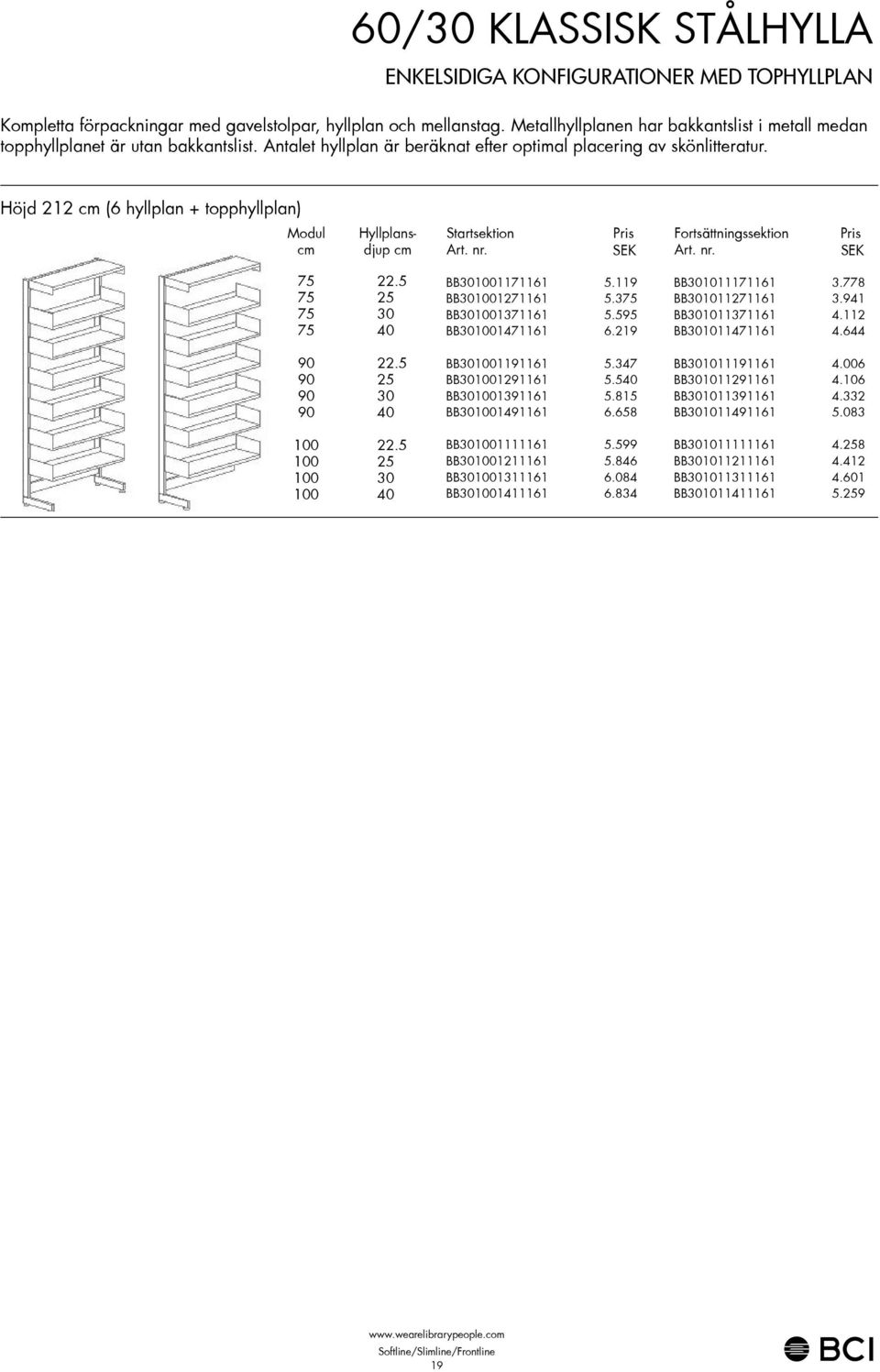 et hyllplan är beräknat efter optimal placering av skönlitteratur. Höjd (6 hyllplan + topphyllplan) Startsektion Fortsättningssektion BB76 5.