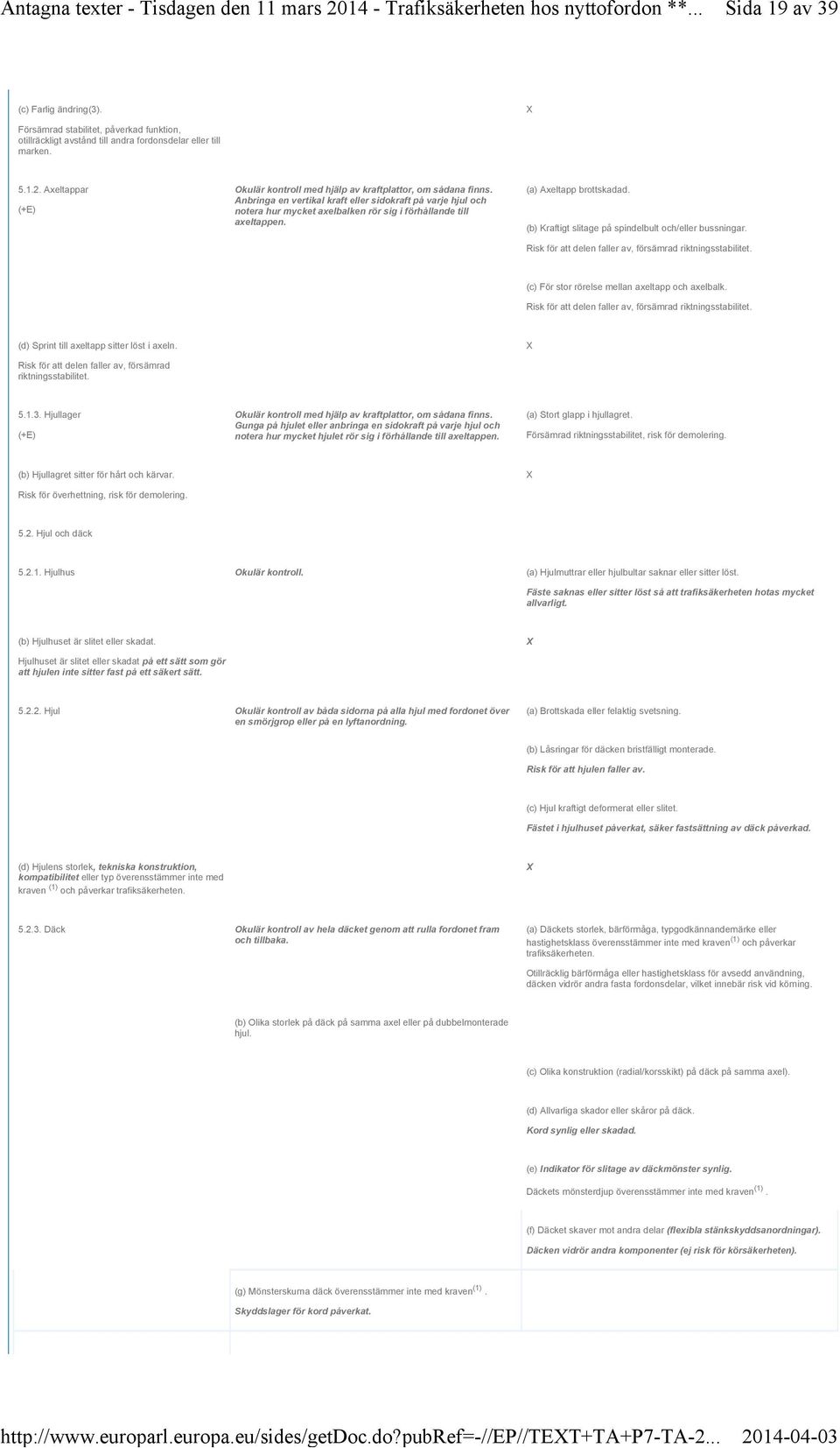 Anbringa en vertikal kraft eller sidokraft på varje hjul och notera hur mycket aelbalken rör sig i förhållande till aeltappen. (a) Aeltapp brottskadad.