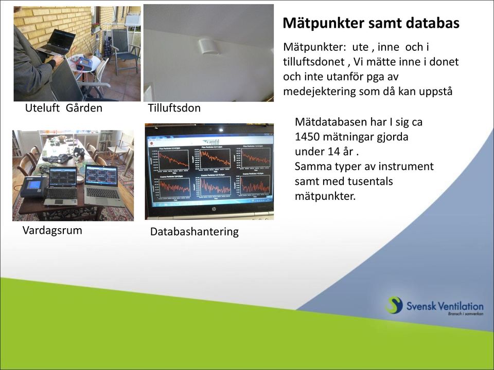 då kan uppstå Mätdatabasen har I sig ca 1450 mätningar gjorda under 14 år.