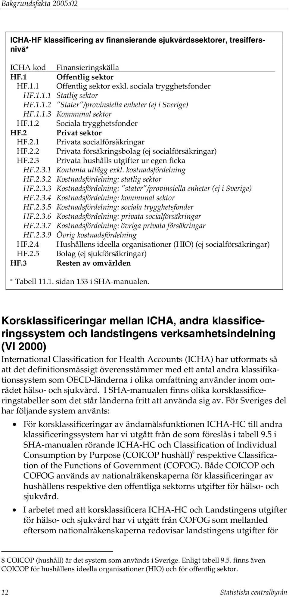 2.3 Privata hushålls utgifter ur egen ficka HF.2.3.1 Kontanta utlägg exkl. kostnadsfördelning HF.2.3.2 Kostnadsfördelning: statlig sektor HF.2.3.3 Kostnadsfördelning: stater /provinsiella enheter (ej i Sverige) HF.