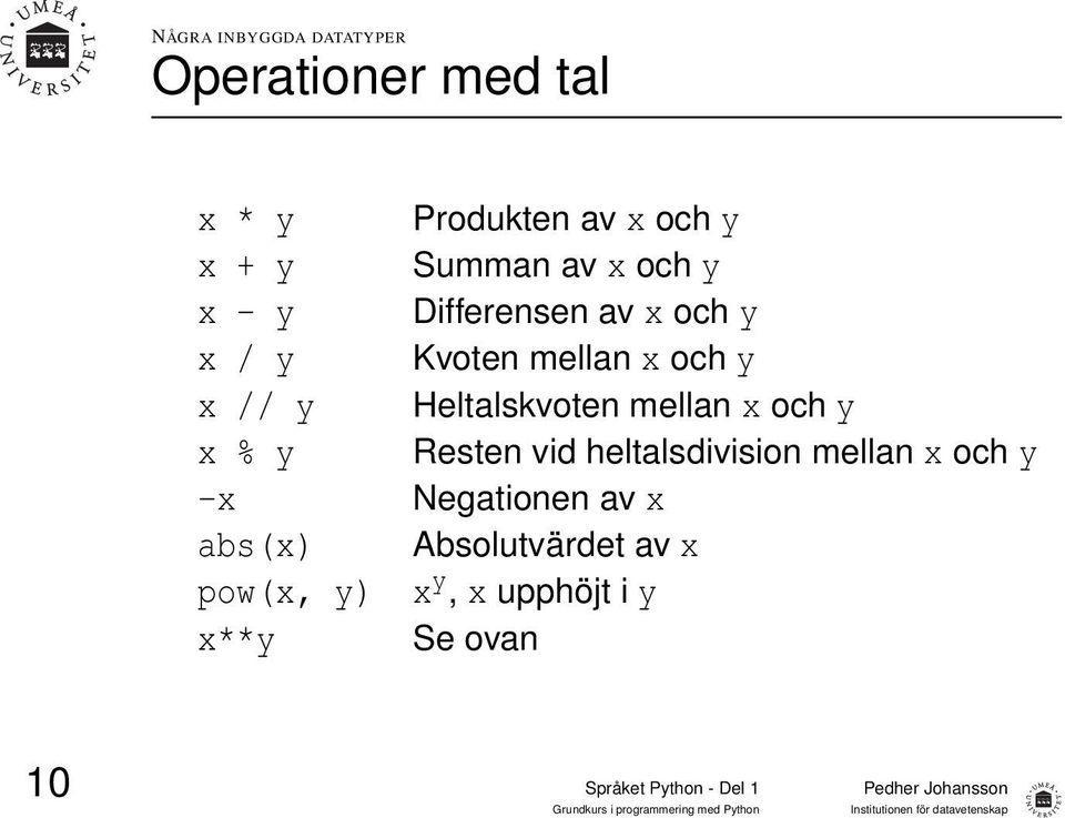 Heltalskvoten mellan x och y x % y Resten vid heltalsdivision mellan x och y -x