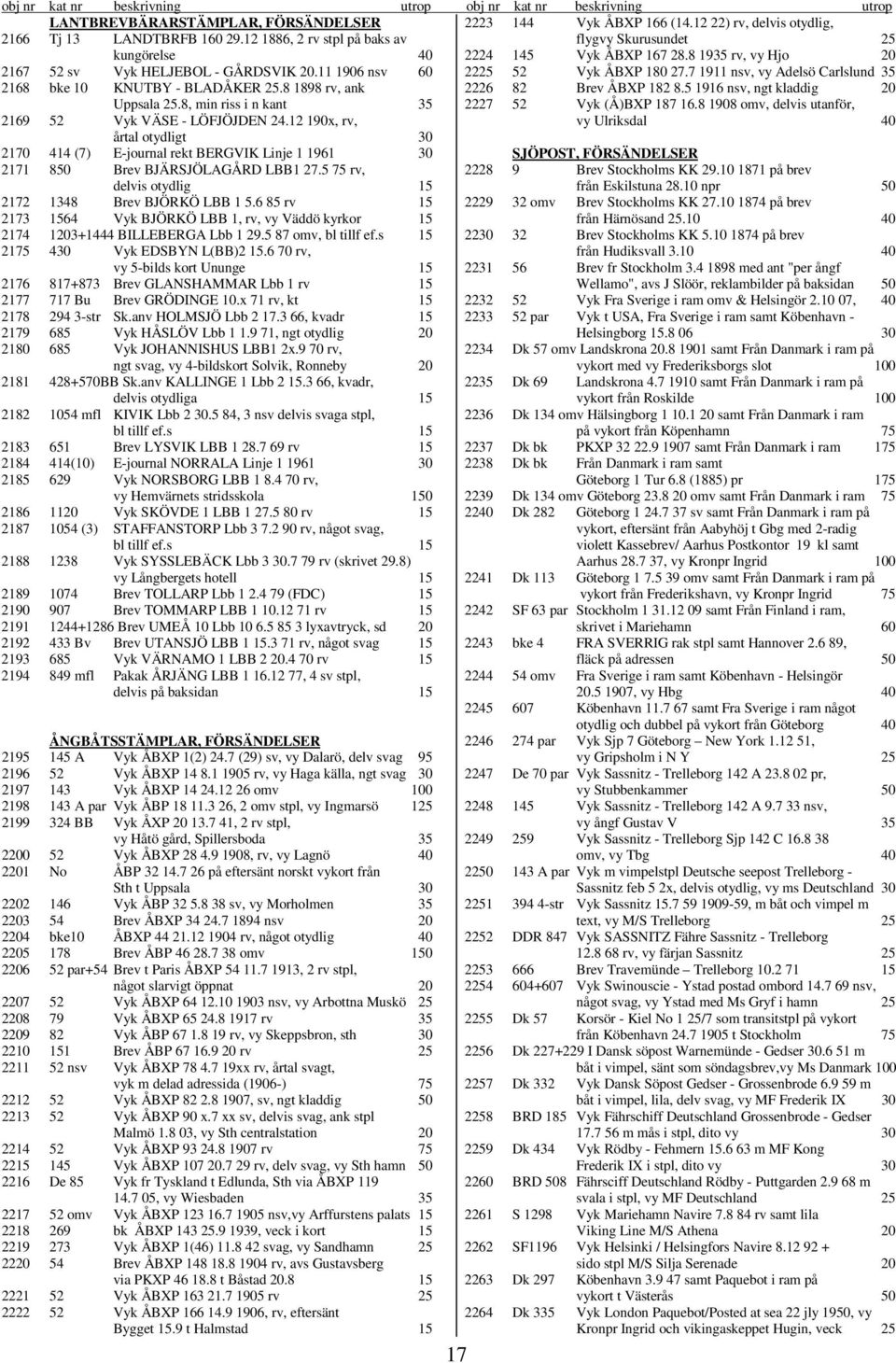 7 1911 nsv, vy Adelsö Carlslund 35 2168 bke 10 KNUTBY - BLADÅKER 25.8 1898 rv, ank 2226 82 Brev ÅBXP 182 8.5 1916 nsv, ngt kladdig 20 Uppsala 25.8, min riss i n kant 35 2227 52 Vyk (Å)BXP 187 16.