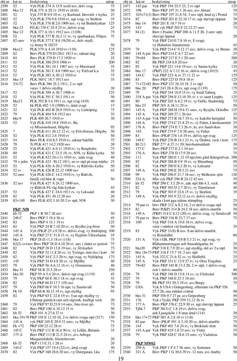 1 1912 nsv, (1108) 75 2406 52 Vyk PLK 377 B 16.2 11 rv, vy sparbanken, Filipst. 75 2407 82 omv Vyk PLK 377 C 8.8 19(20) sv, delv otydl, vy Jenny N 10233 50 2408 bke12 PLK 379 A 4.