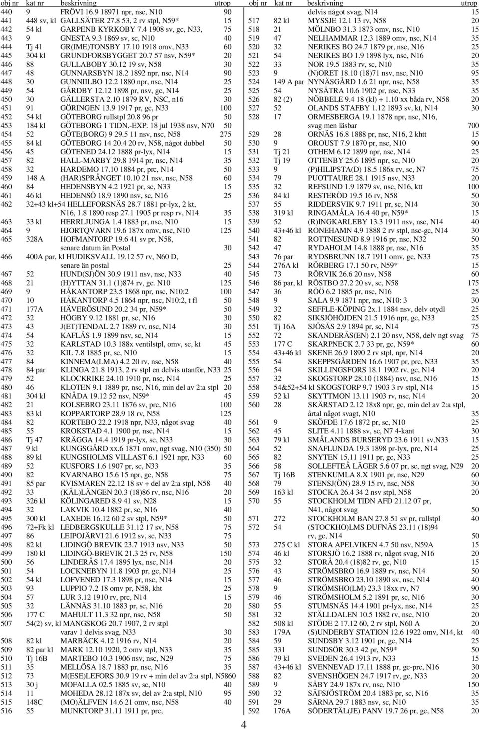 10 1918 omv, N33 60 520 32 NERIKES BO 24.7 1879 pr, nsc, N16 25 445 304 kl GRUNDFORSBYGGET 20.7 57 nsv, N59* 20 521 54 NERIKES BO 1.9 1898 lyx, nsc, N16 20 446 88 GULLABOBY 30.