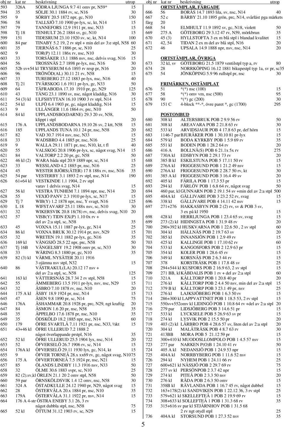 9 1911 pr, nsc, N33 15 668 54 ELMHULT 11.9 1892 sv, gc, N18, violett 50 598 Tj 18 TENHULT 26.2 1884 sv, gc, N10 15 669 275 A GÖTEBORG 29 3.12 47 rv, N59, mörkbrun 35 599 151 TIDESRUM 23.