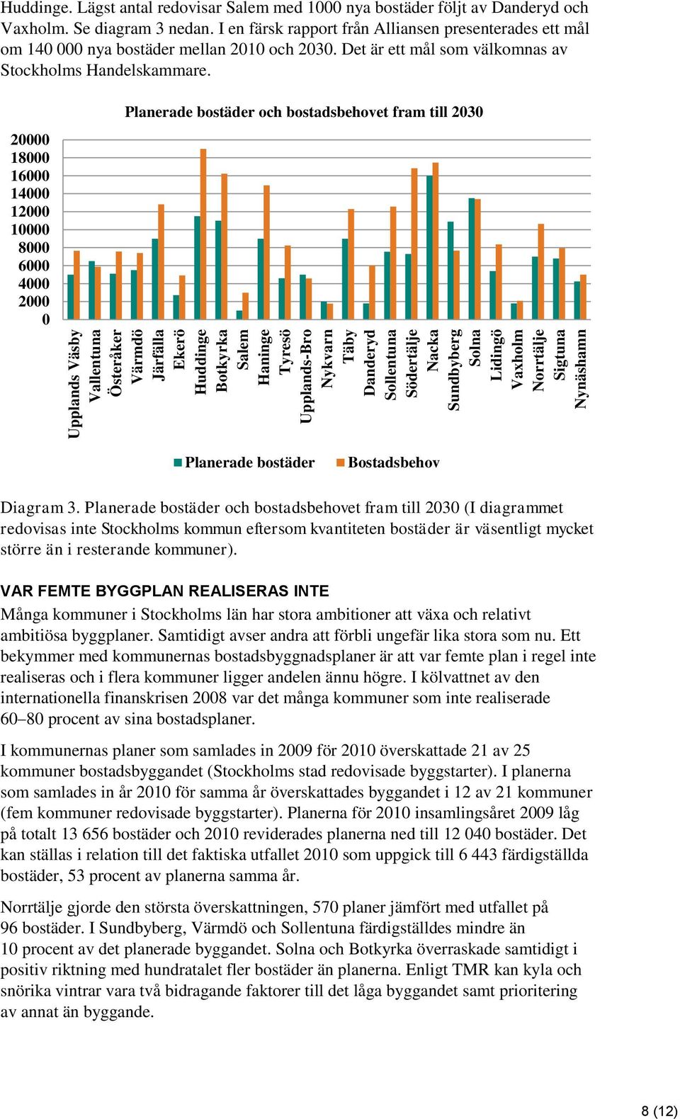 I en färsk rapport från Alliansen presenterades ett mål om 140 000 nya bostäder mellan 2010 och 2030. Det är ett mål som välkomnas av Stockholms Handelskammare.