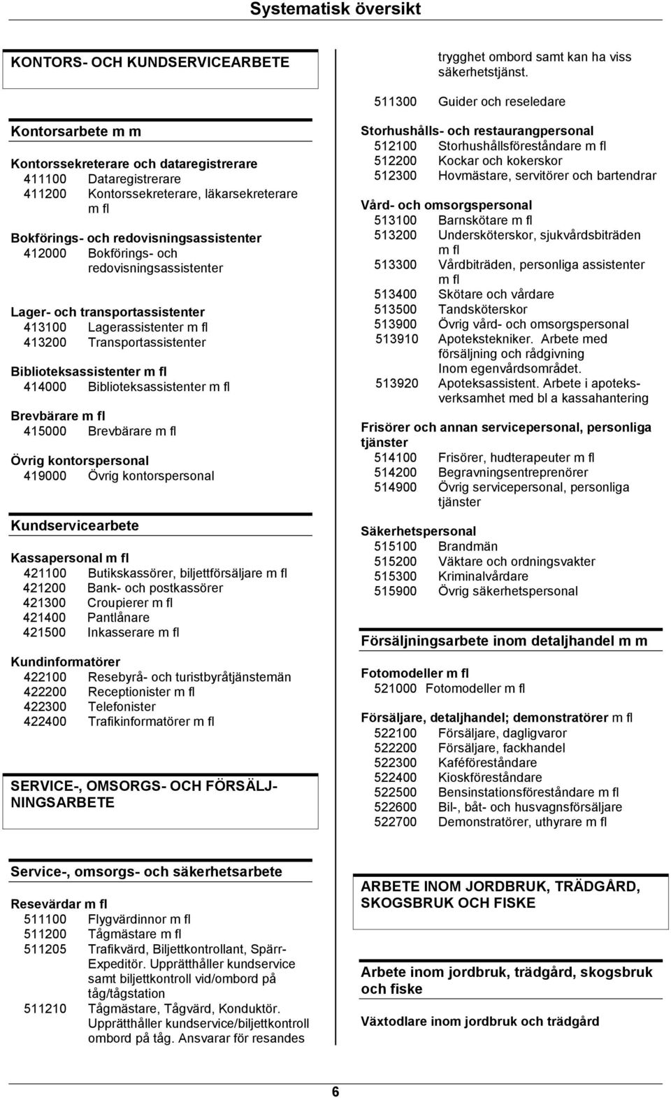 412000 Bokförings- och redovisningsassistenter Lager- och transportassistenter 413100 Lagerassistenter 413200 Transportassistenter Biblioteksassistenter 414000 Biblioteksassistenter Brevbärare 415000