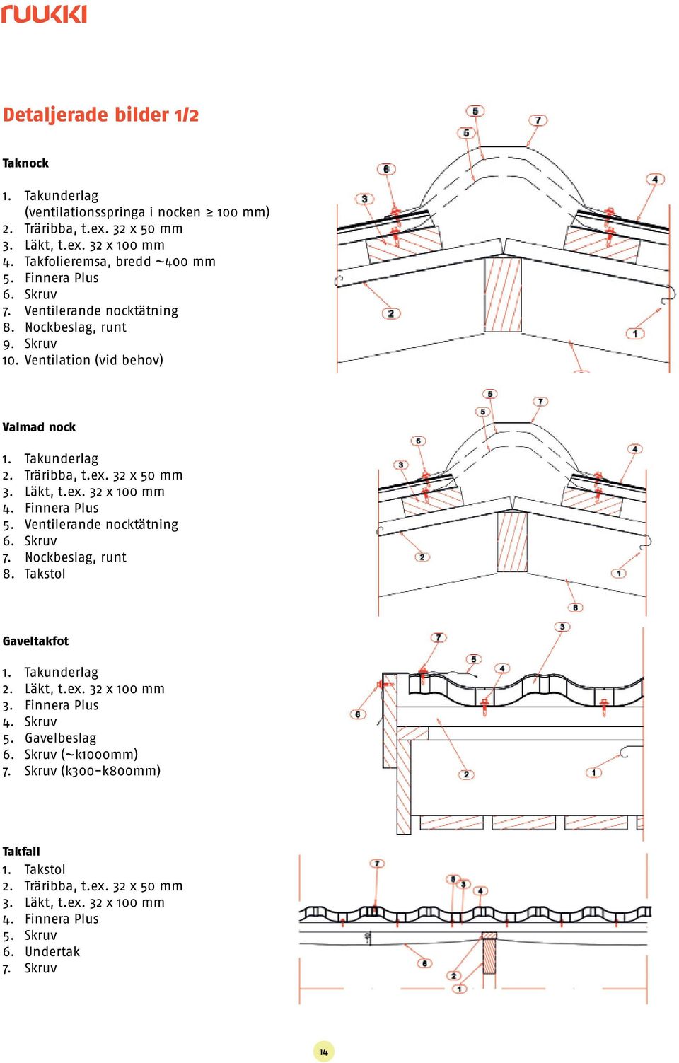 Finnera Plus 5. Ventilerande nocktätning 6. Skruv 7. Nockbeslag, runt 8. Takstol Gaveltakfot 1. Takunderlag 2. Läkt, t.ex. 32 x 100 mm 3. Finnera Plus 4. Skruv 5. Gavelbeslag 6.