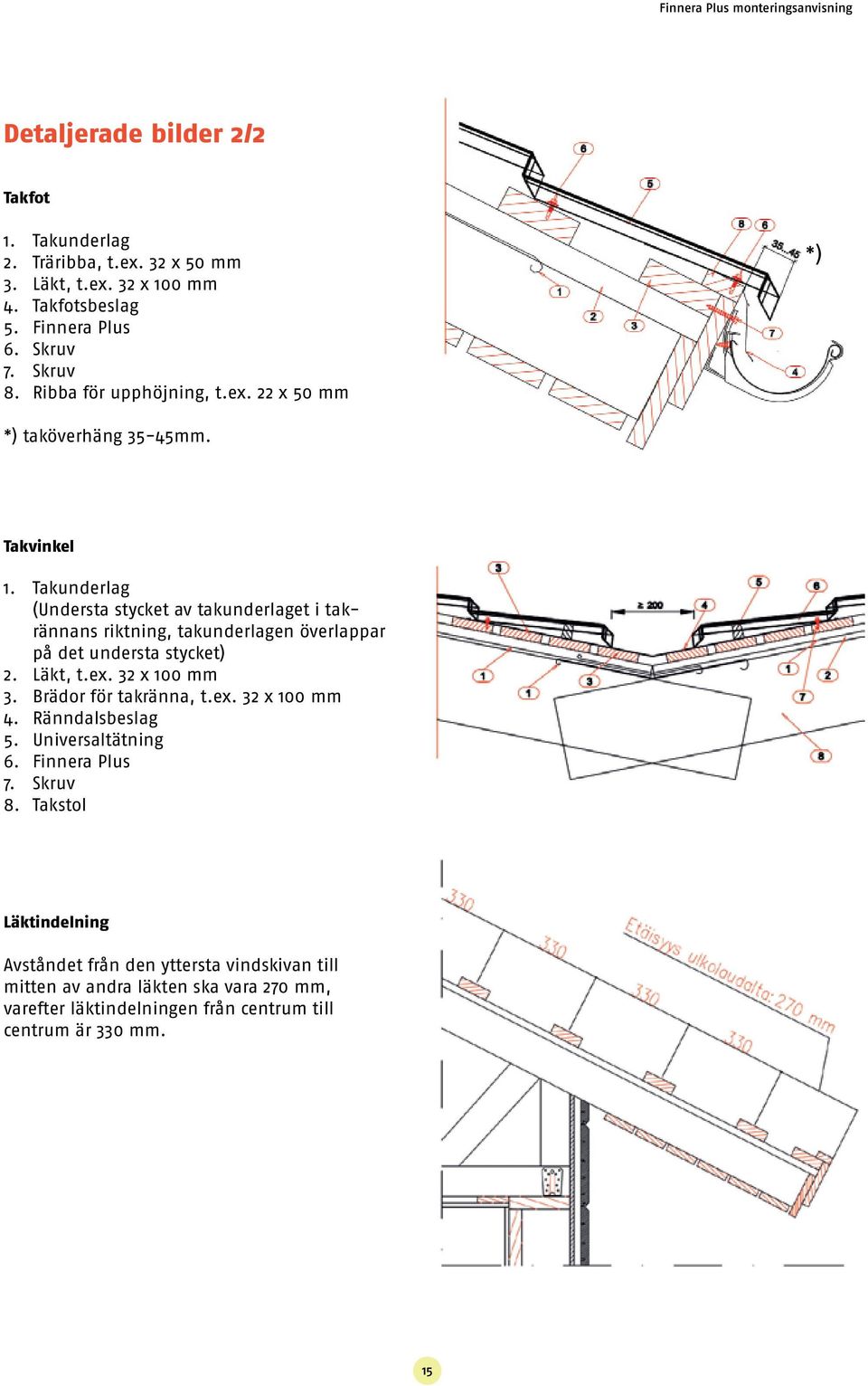 Takunderlag (Understa stycket av takunderlaget i takrännans riktning, takunderlagen överlappar på det understa stycket) 2. Läkt, t.ex. 32 x 100 mm 3. Brädor för takränna, t.