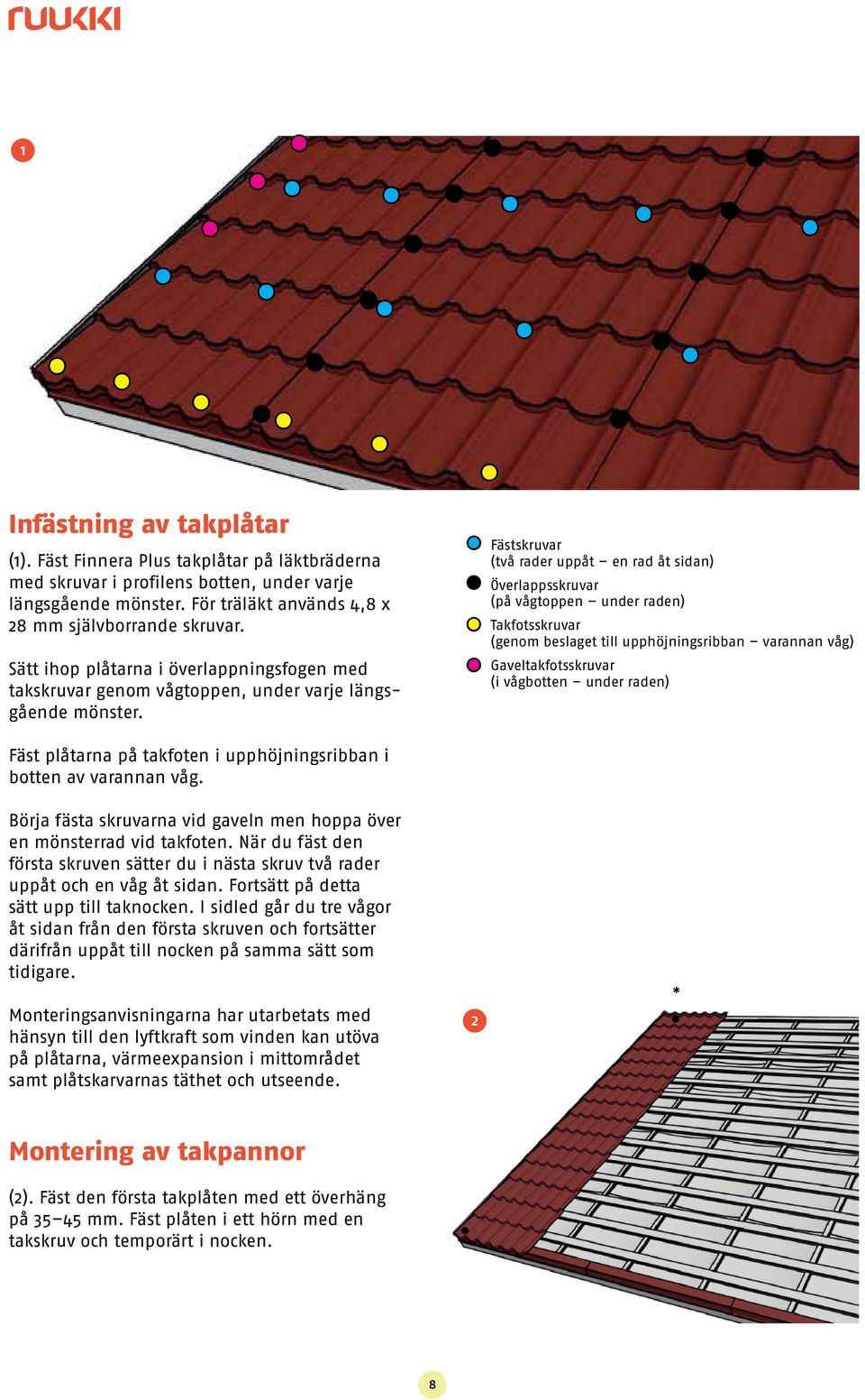 Fästskruvar (två rader uppåt en rad åt sidan) Överlappsskruvar (på vågtoppen under raden) Takfotsskruvar (genom beslaget till upphöjningsribban varannan våg) Gaveltakfotsskruvar (i vågbotten under