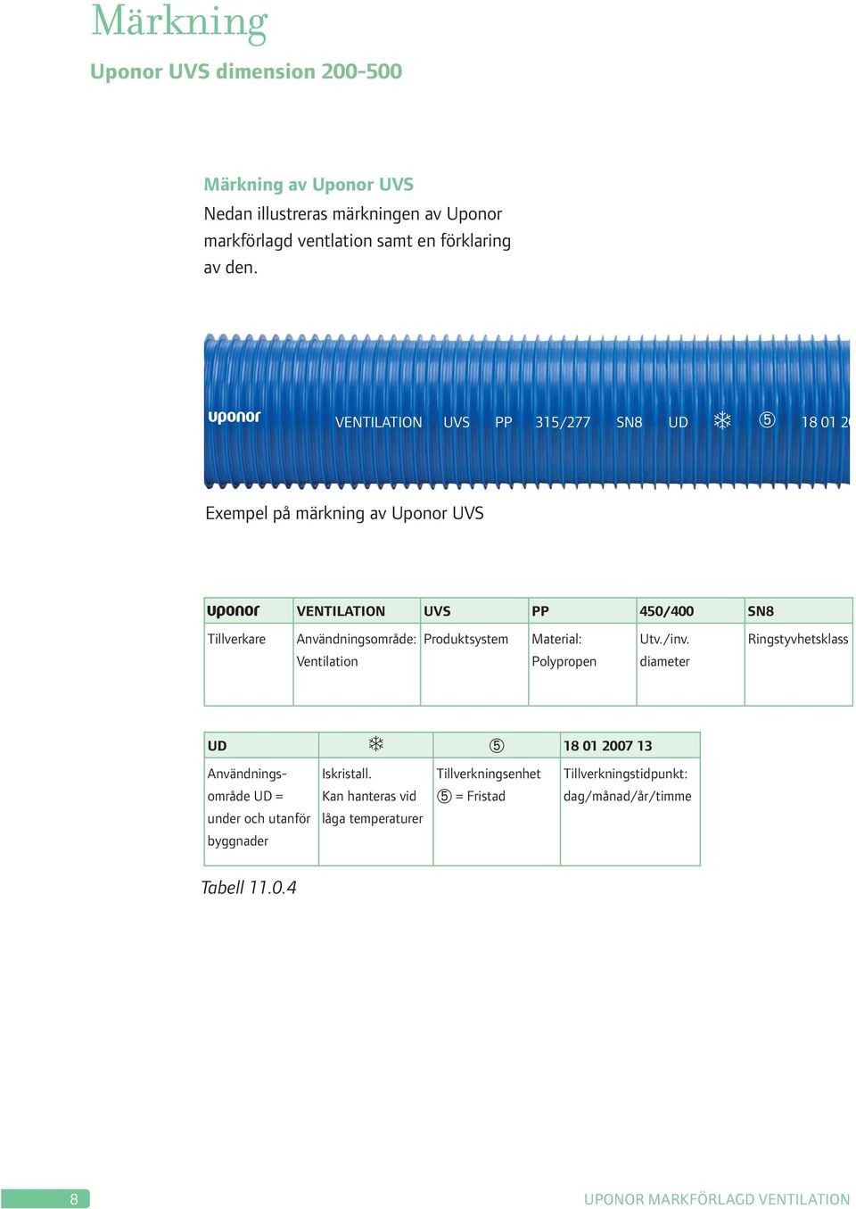 Ventilation Produktsystem Material: Polypropen Utv./inv.
