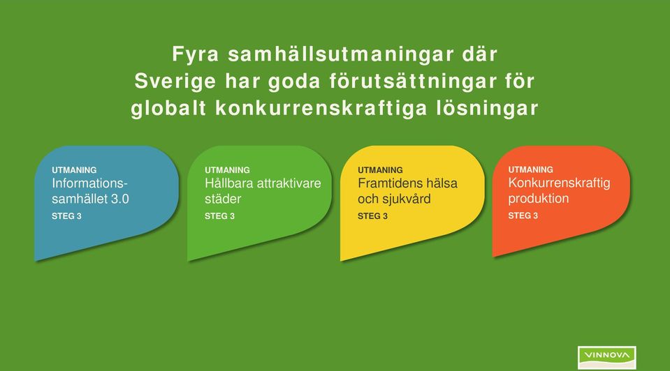 0 UTMANING Hållbara attraktivare städer UTMANING Framtidens hälsa och