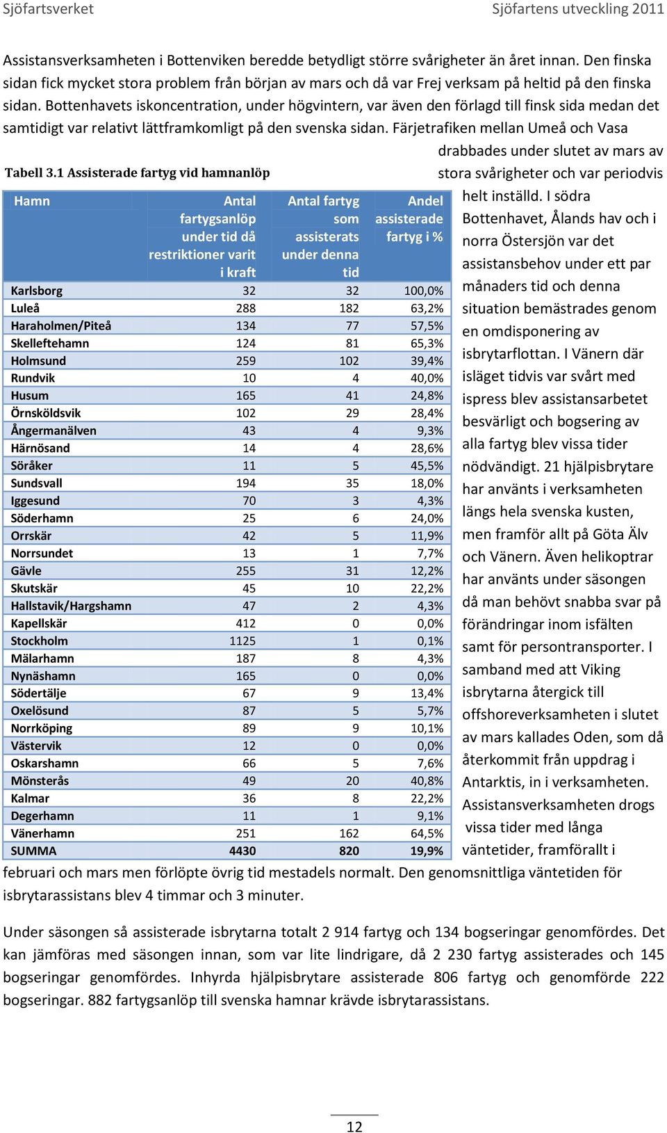 Bottenhavets iskoncentration, under högvintern, var även den förlagd till finsk sida medan det samtidigt var relativt lättframkomligt på den svenska sidan.