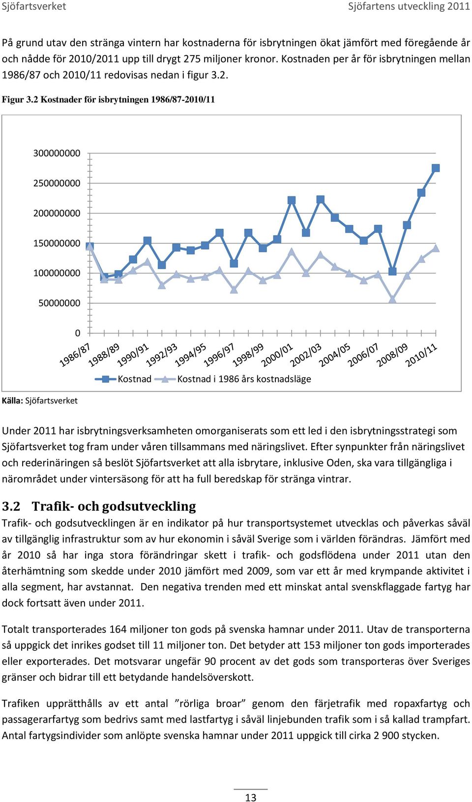 2 Kostnader för isbrytningen 1986/87-2010/11 300000000 250000000 200000000 150000000 100000000 50000000 0 Kostnad Kostnad i 1986 års kostnadsläge Källa: Sjöfartsverket Under 2011 har