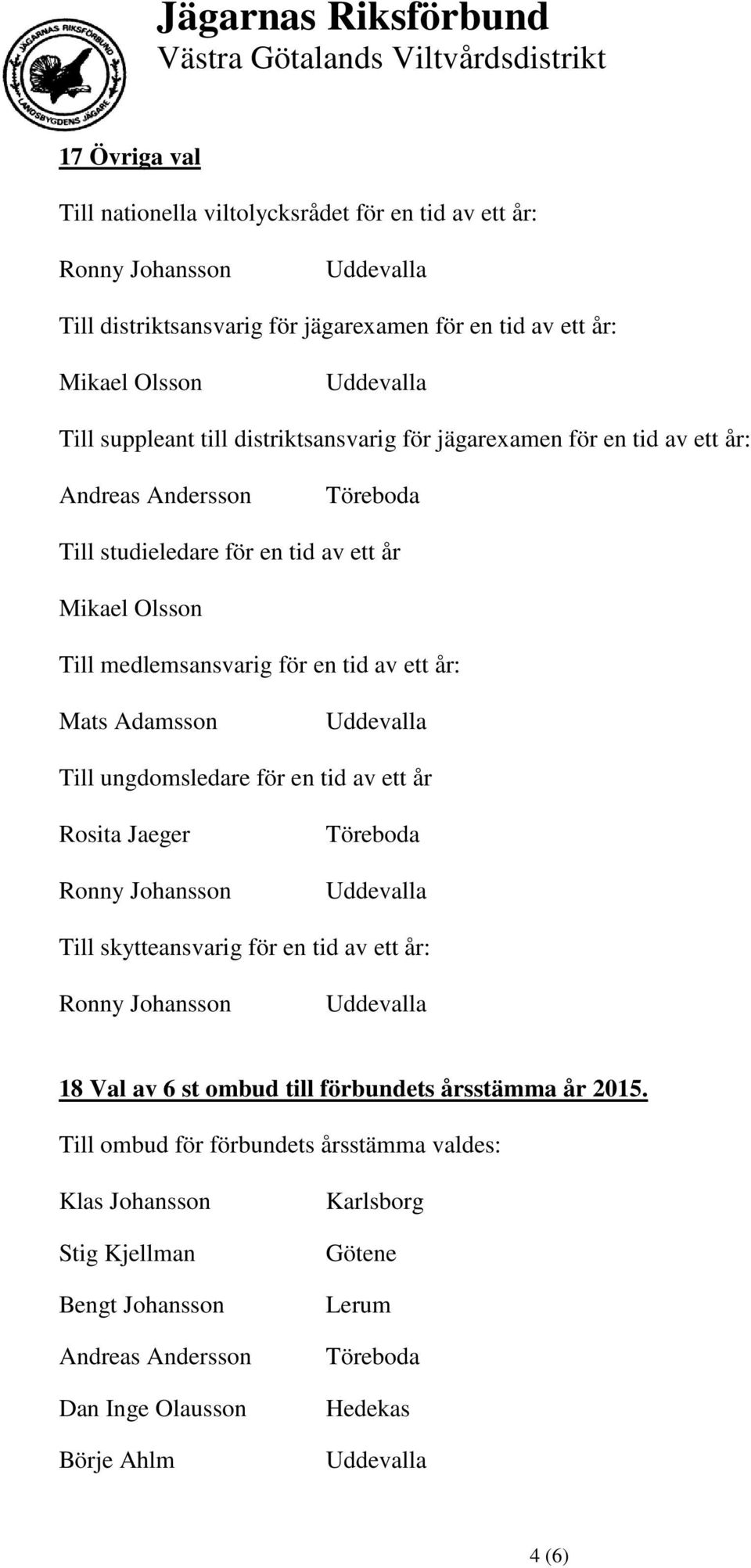 år: Mats Adamsson Till ungdomsledare för en tid av ett år Rosita Jaeger Till skytteansvarig för en tid av ett år: 18 Val av 6 st ombud till förbundets