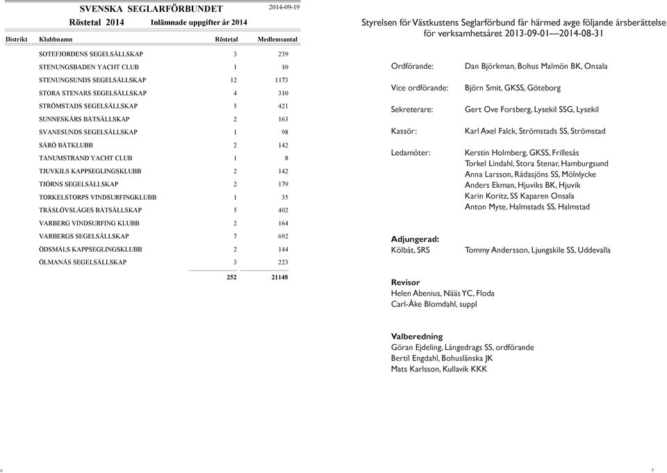 5 421 SUNNESKÄRS BÅTSÄLLSKAP 2 163 SVANESUNDS SEGELSÄLLSKAP 1 98 SÄRÖ BÅTKLUBB 2 142 TANUMSTRAND YACHT CLUB 1 8 TJUVKILS KAPPSEGLINGSKLUBB 2 142 TJÖRNS SEGELSÄLLSKAP 2 179 TORKELSTORPS