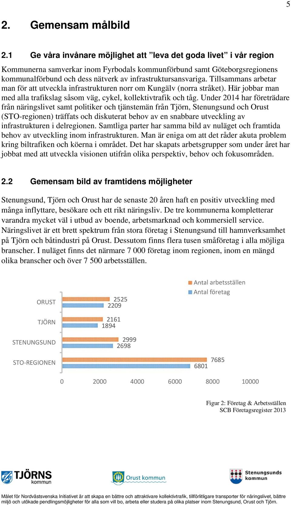 Tillsammans arbetar man för att utveckla infrastrukturen norr om Kungälv (norra stråket). Här jobbar man med alla trafikslag såsom väg, cykel, kollektivtrafik och tåg.