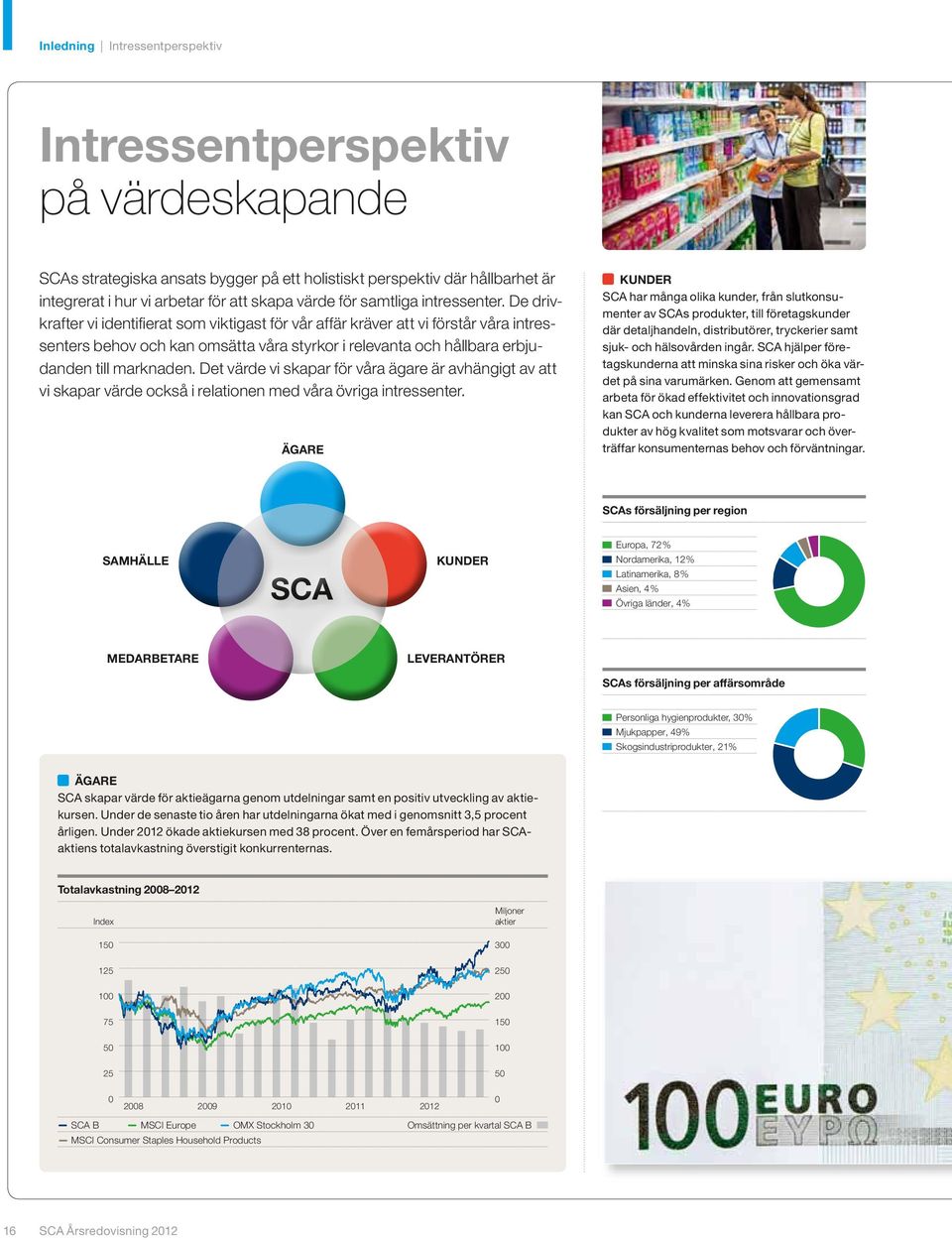 De drivkrafter vi identifierat som viktigast för vår affär kräver att vi förstår våra intressenters behov och kan omsätta våra styrkor i relevanta och hållbara erbjudanden till marknaden.