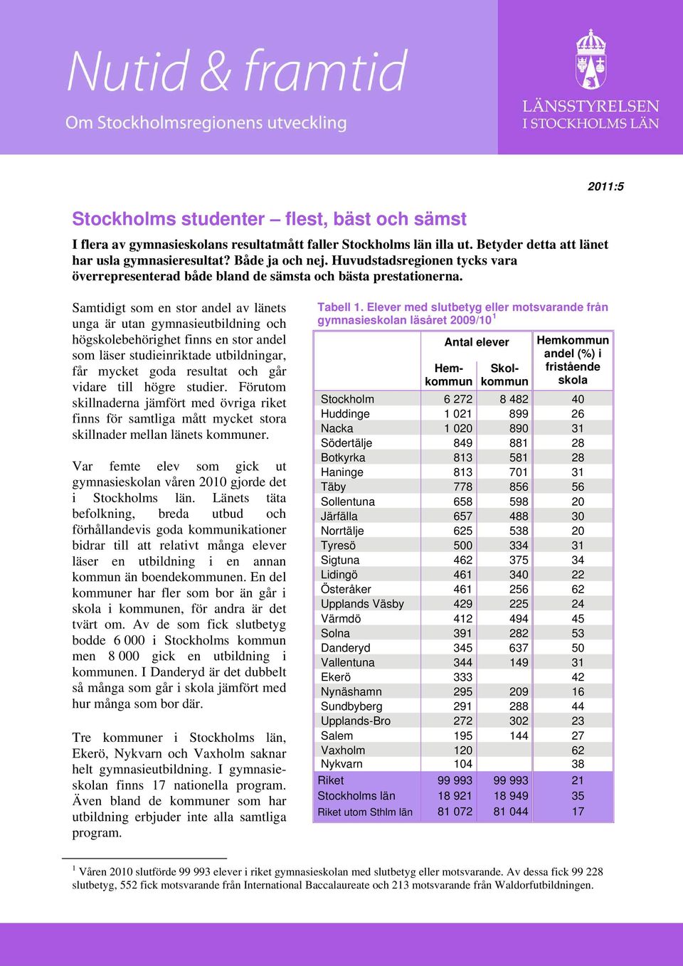 2011:5 Samtidigt som en stor andel av länets unga är utan gymnasieutbildning och högskolebehörighet finns en stor andel som läser studieinriktade utbildningar, får mycket goda resultat och går vidare