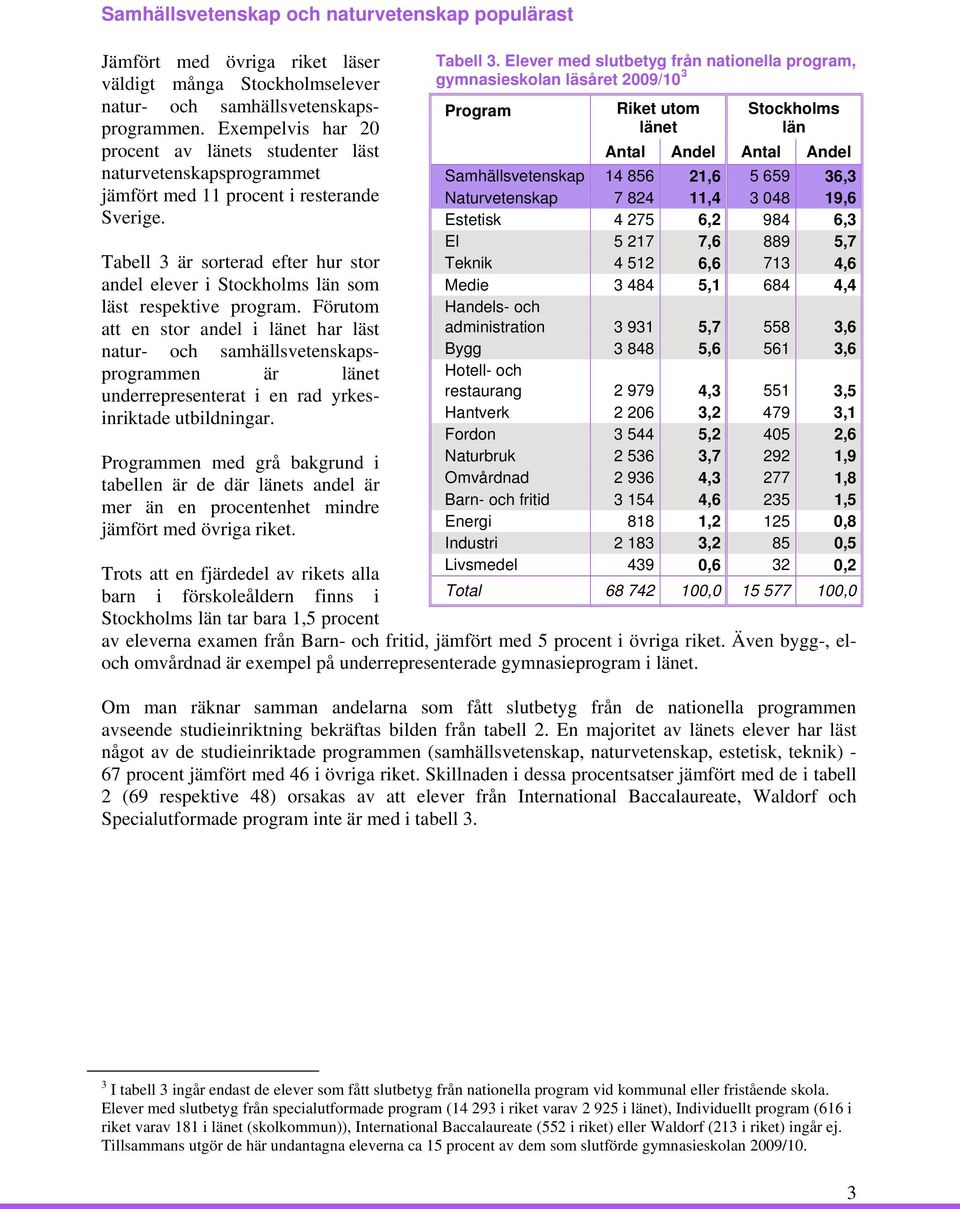 Tabell 3 är sorterad efter hur stor andel elever i Stockholms län som läst respektive program.