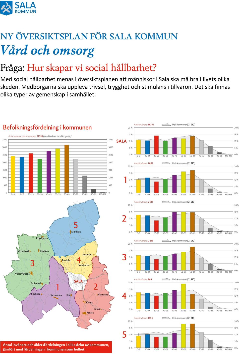 Antal invånare: 13 351 2 Hela kommunen (21 910) 2 3500 Antal invånare hela kommunen: 21 910 (Antal invånare per åldersgrupp) 3500 SALA 1 1 1 1 3000 3000 2500 2500 0 9 10 19 20 29 30 39 40 49 50 59 60