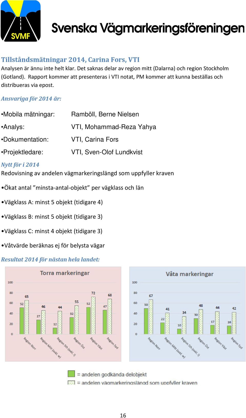 Ansvariga för 2014 är: Mobila mätningar: Analys: Dokumentation: Projektledare: Ramböll, Berne Nielsen VTI, Mohammad-Reza Yahya VTI, Carina Fors VTI, Sven-Olof Lundkvist Nytt för i 2014