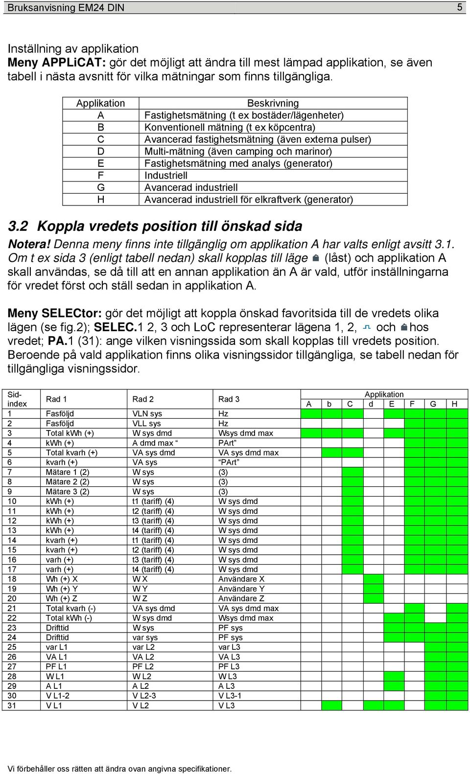 camping och marinor) Fastighetsmätning med analys (generator) Industriell Avancerad industriell Avancerad industriell för elkraftverk (generator) 3.2 Koppla vredets position till önskad sida Notera!