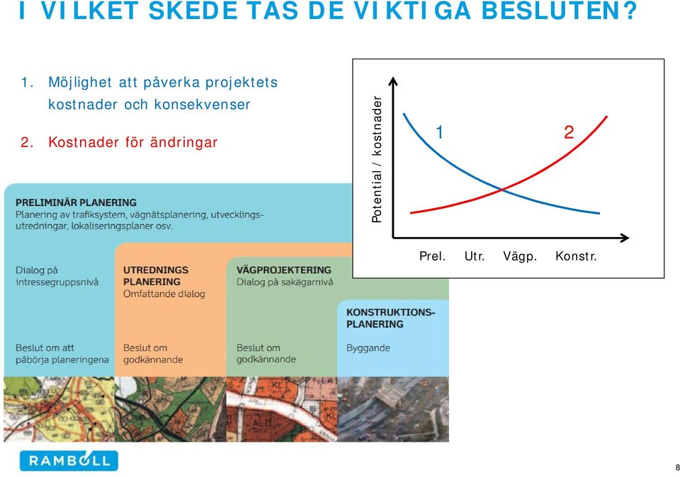och konsekvenser 2.