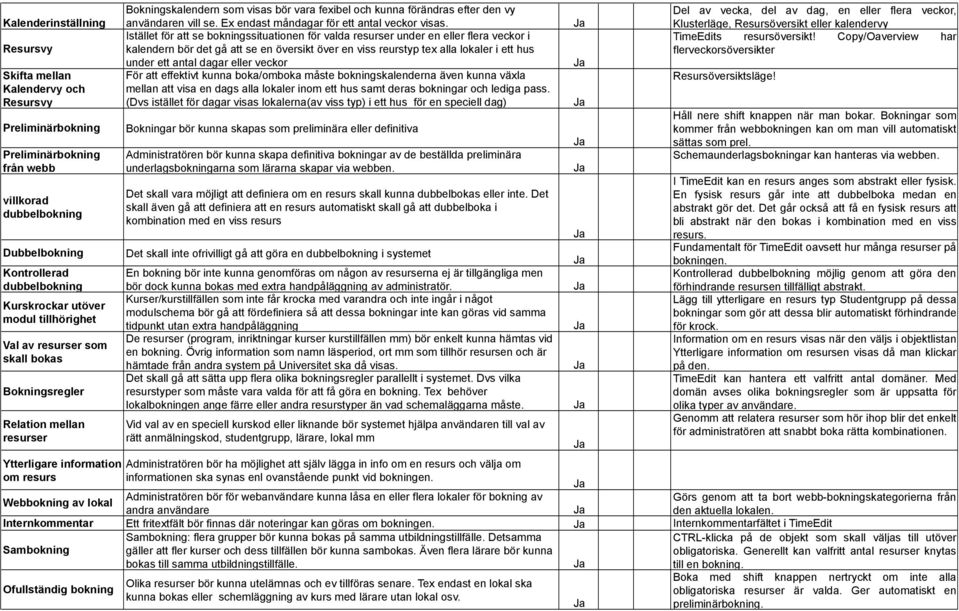 vy användaren vill se. Ex endast måndagar för ett antal veckor visas.
